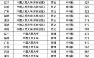 中国人民大学怎么样_北京中国人民大学录取分数线