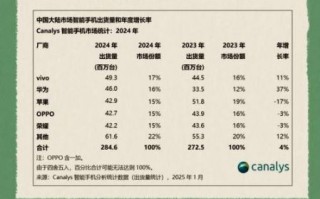 2024年中国手机市场现状_换机周期延长怎么办