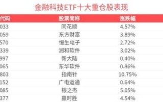 古鳌科技股票怎么样_值得长期投资吗
