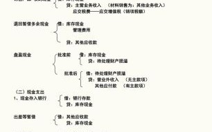 发行股票会计分录怎么做_发行股票会计分录怎么写