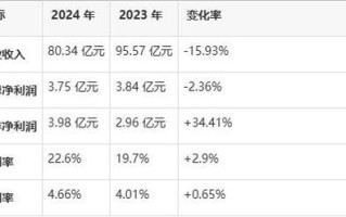 601608股票走势分析_601608未来会涨吗