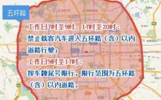 北京限号时间是几点到几点_外地车限行规则