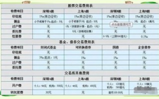 股票过户费怎么算_过户费收费标准是多少