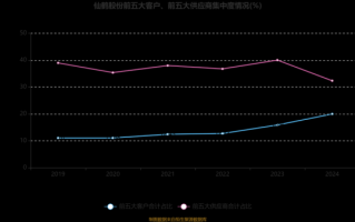 仙鹤股份股票值得买吗_仙鹤股份未来走势如何