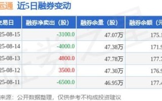 京运通股票股吧_京运通还能买吗