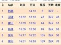 韩城到北京火车时刻表_票价多少钱