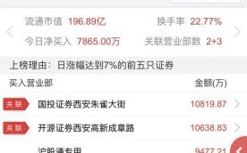 300603股票怎么样_还能买吗