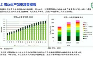 2024年农业市场分析_未来五年种植什么最赚钱
