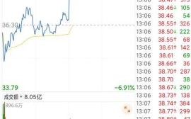 300482股票怎么样_300482未来走势预测