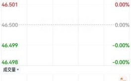 000589股票怎么样_000589股票值得长期持有吗