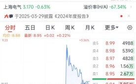 上海电器股票怎么样_上海电器股票值得买吗