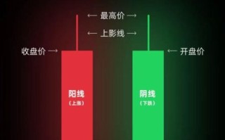 股票交易佣金怎么算_股票交易佣金最低多少