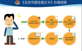 北京警务_如何办理居住证