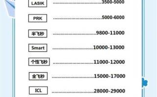 近视手术价格多少钱_近视手术安全吗