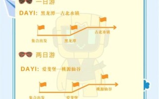北京密云区有什么好玩的_密云一日游怎么安排