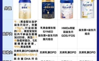 婴儿奶粉哪个牌子好_新生儿奶粉怎么选