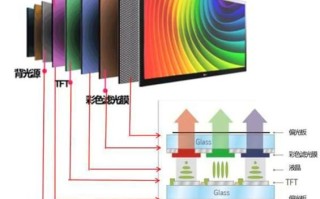 tft屏幕怎么样_tft屏幕优缺点有哪些
