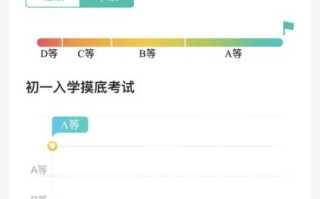 智学网怎么样_智学网靠谱吗