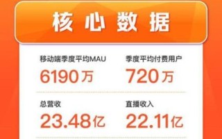 斗鱼直播怎么赚钱_斗鱼主播收入构成