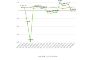 世纪瑞尔股票怎么样_世纪瑞尔股票未来走势