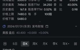 泰瑞达股票值得长期持有吗_泰瑞达股票未来走势如何