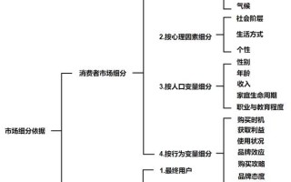 媒介市场细分怎么做_媒介市场细分有哪些类型