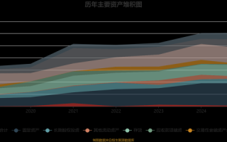 联建光电股票怎么样_联建光电未来走势分析