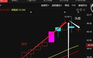 股票主力资金流入流出怎么看_如何判断主力动向