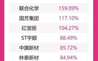 永安药业股票值得买吗_永安药业股票未来走势