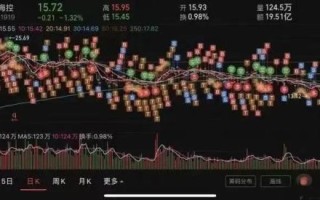 新界泵业股票值得买吗_未来走势如何