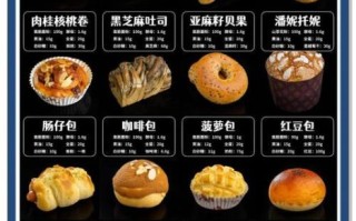 面包店加盟多少钱_面包店利润怎么样