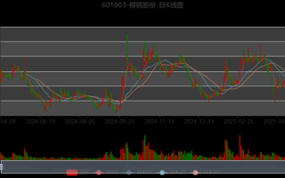 柳钢股票值得长期持有吗_柳钢股份最新行情分析