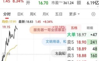 300467股票怎么样_值得长期持有吗