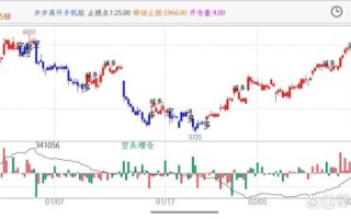 603998股票走势分析_603998值得买入吗