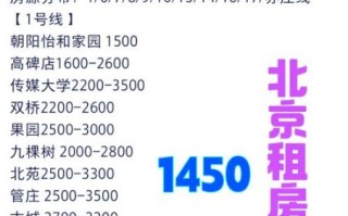 北京写字楼租金多少钱一平_如何快速找到房源