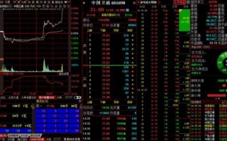 卫通股票值得长期持有吗_卫通股票未来走势如何