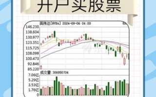 网上股票交易系统安全吗_如何开通网上股票交易