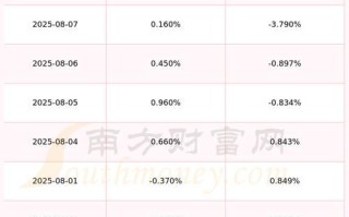 康缘药业股票值得买吗_康缘药业最新走势分析