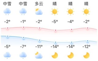 北京顺义天气预报_顺义区一周天气怎么样
