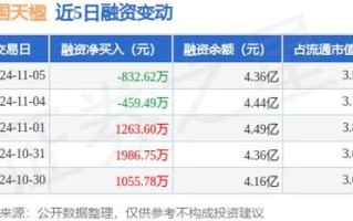 中国天楹股票怎么样_中国天楹未来前景如何