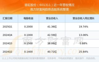 骆驼股份股票值得买吗_骆驼股份未来走势如何