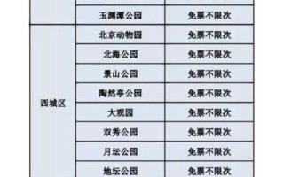 北京公园有哪些_北京公园门票多少钱