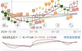 江铃汽车股票值得买吗_最新走势分析