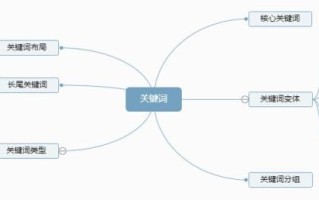 如何提升网站排名_关键词布局技巧