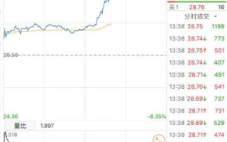工业富联股票值得长期持有吗_工业富联未来股价走势预测
