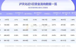 泸天化股票值得买吗_泸天化股票最新走势分析