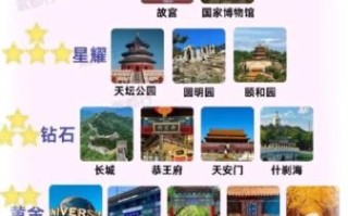 北京免费景点有哪些_北京免费景点排名榜