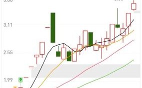 国中水务股票怎么样_国中水务股票值得买吗
