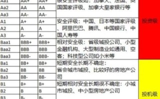 惠誉评级是什么_惠誉评级标准有哪些
