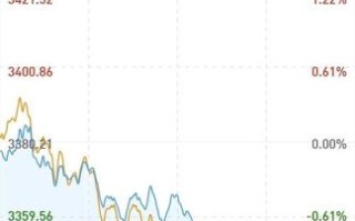 都市丽人股票怎么样_都市丽人股票未来走势